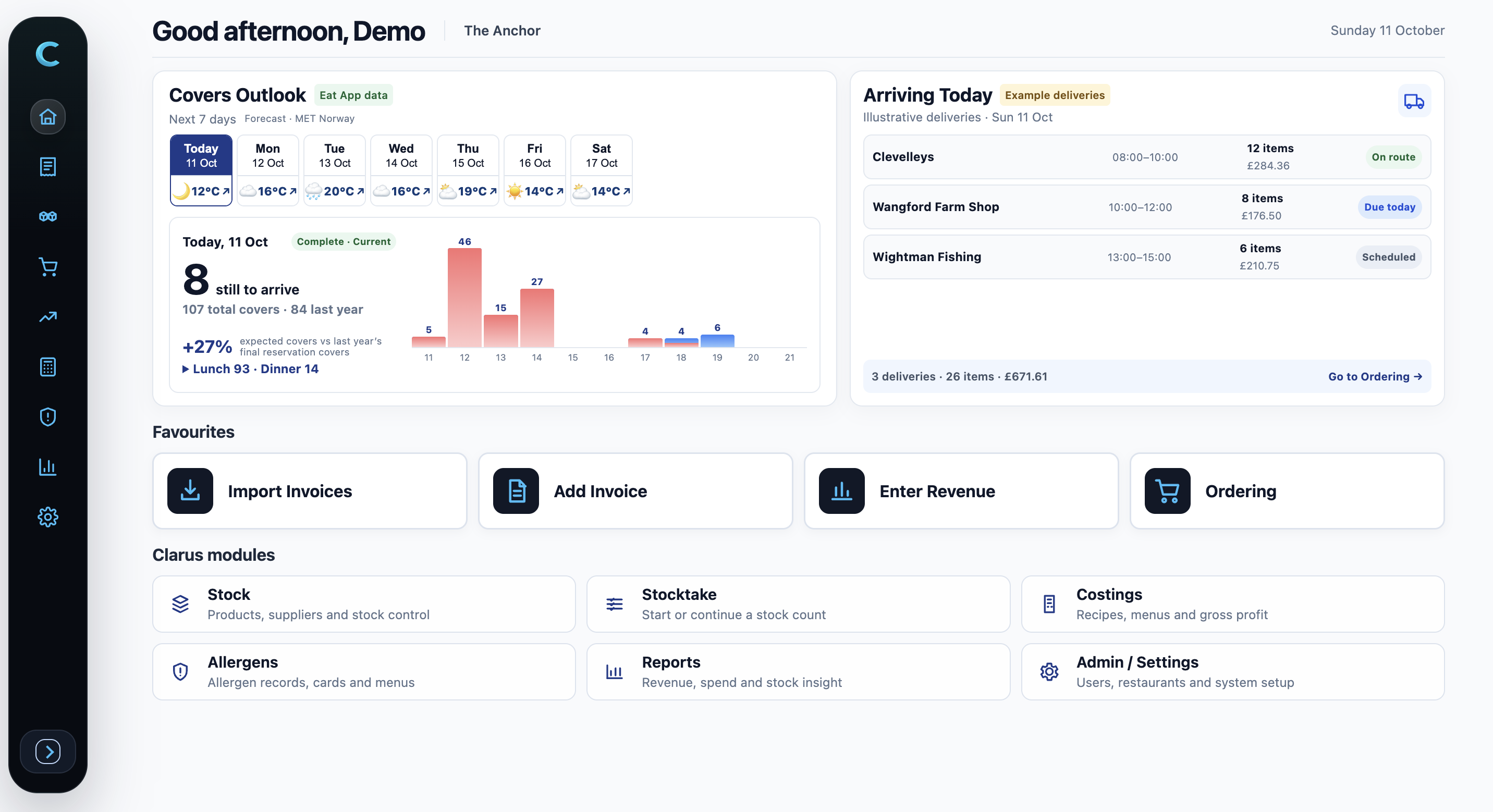 Clarus V2 dashboard with illustrative covers, deliveries and restaurant modules